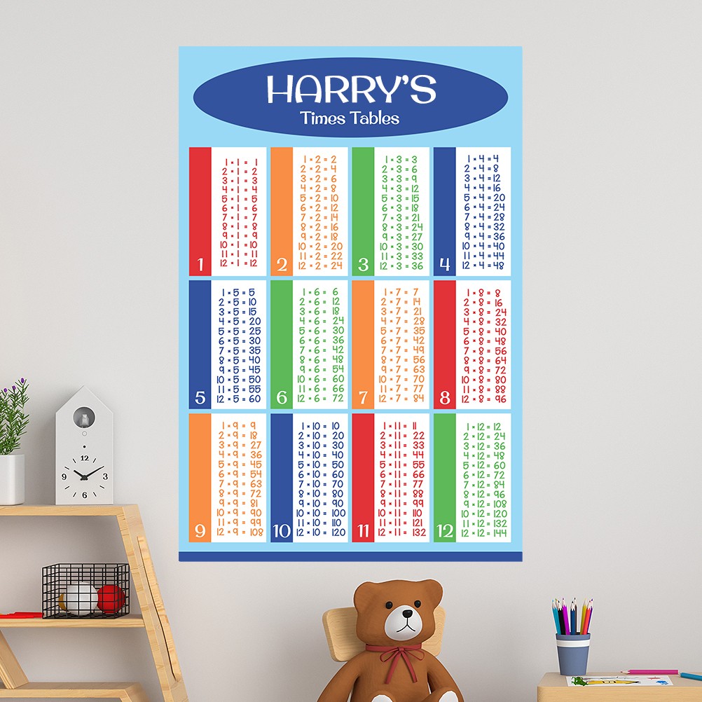 Blue Times Table -40x60cm