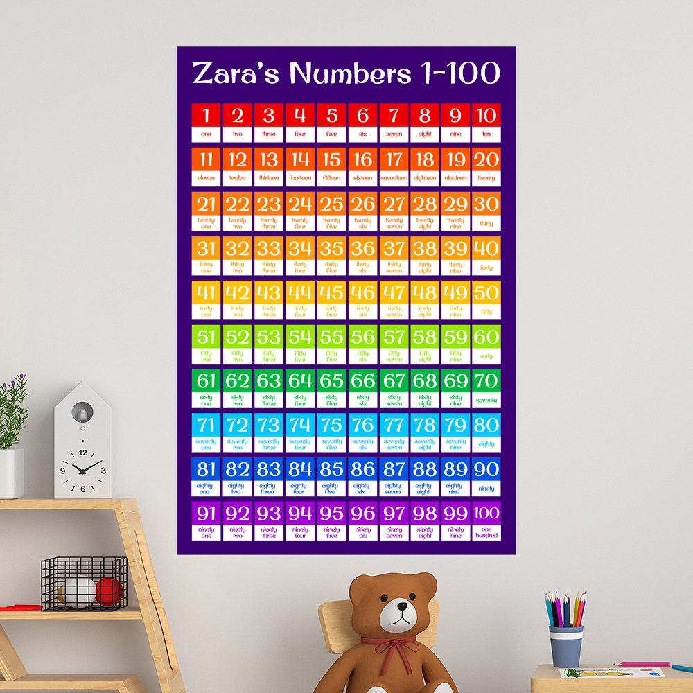 Numbers- 40x60cm