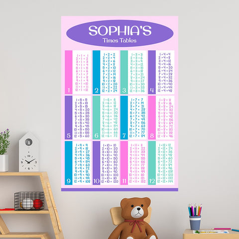 Pink Times Table -50x75cm