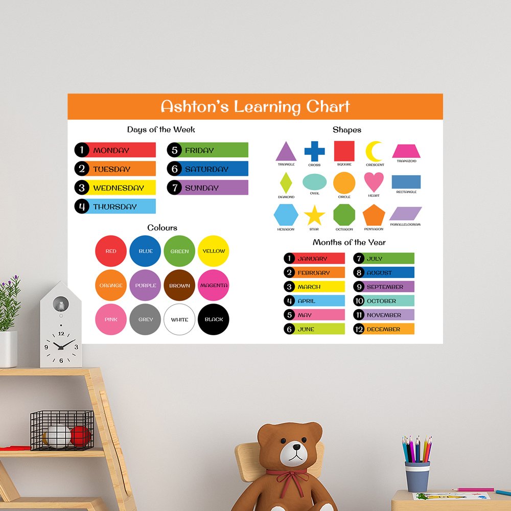 Learning Chart -40x60cm
