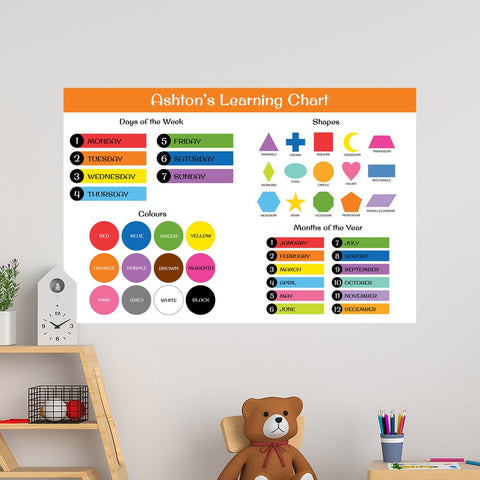 Learning Chart -50x75cm